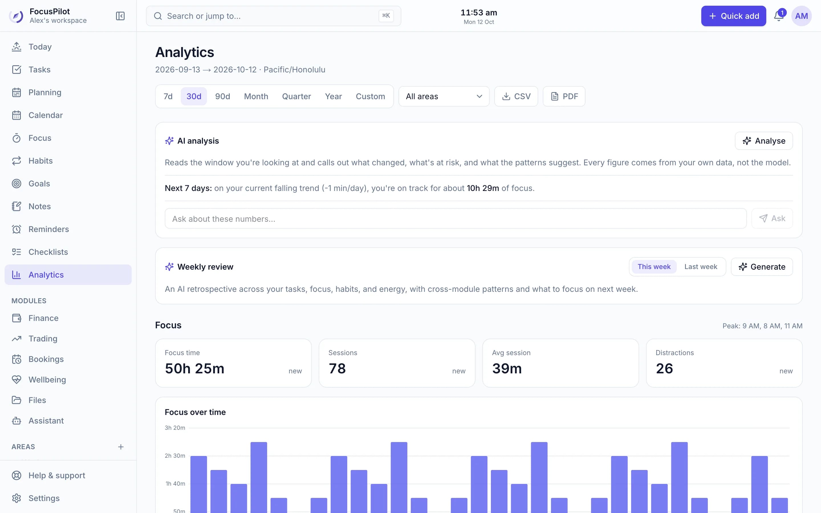Analytics showing 30 days of focus: total time, sessions, average session, distractions and a daily chart, with AI analysis