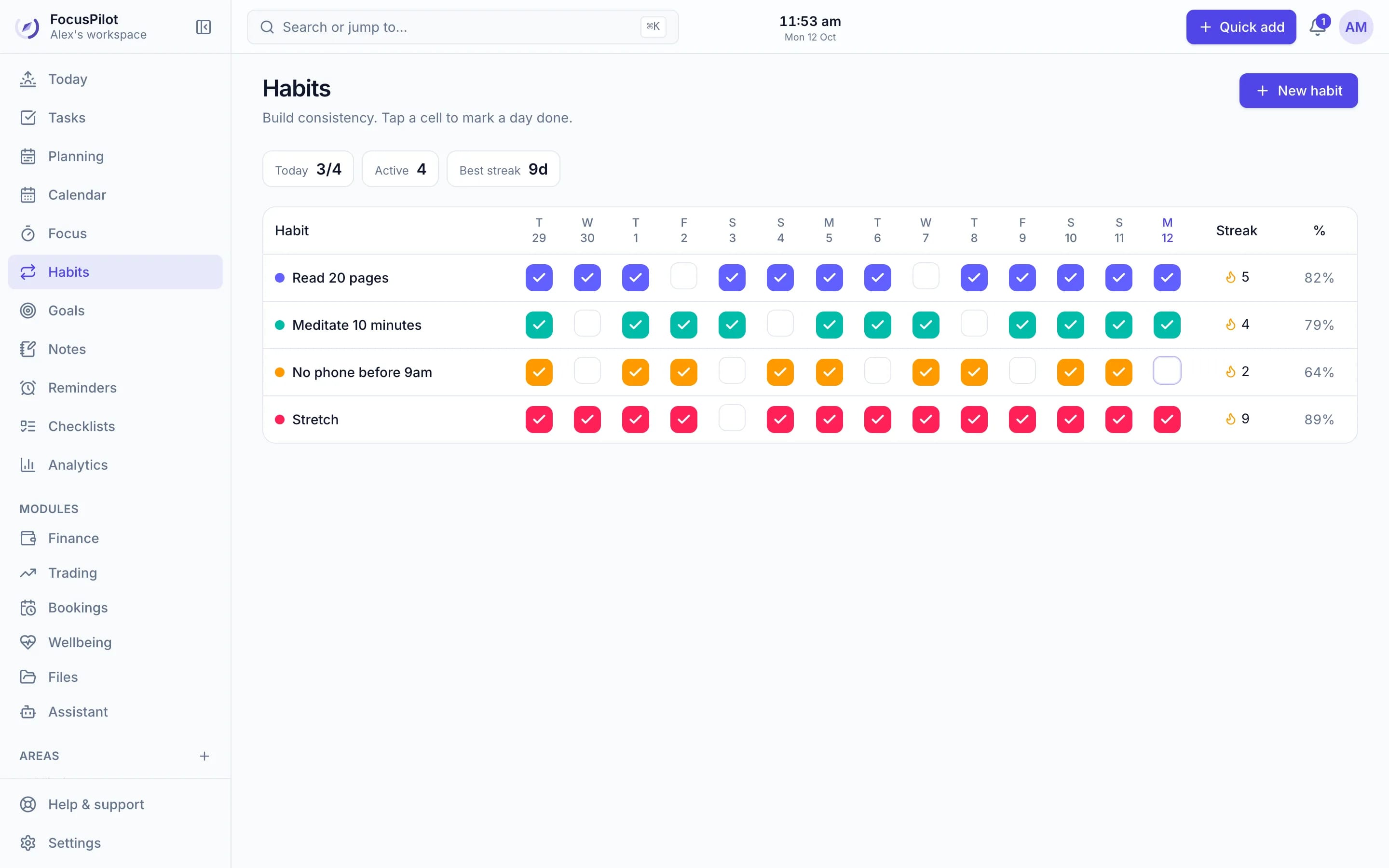 The Habits matrix: four daily habits over two weeks with streaks and completion rates